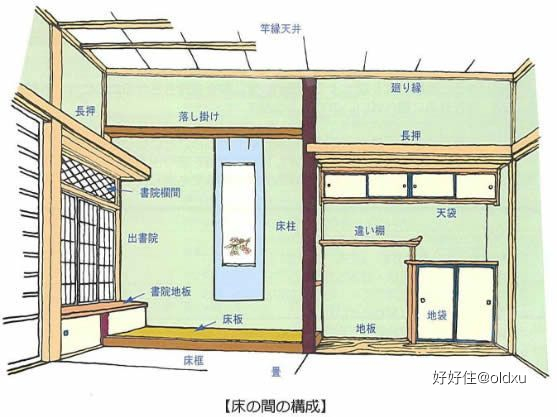 一间榻榻米和室房到底有多少可能性 装修经验 好好住