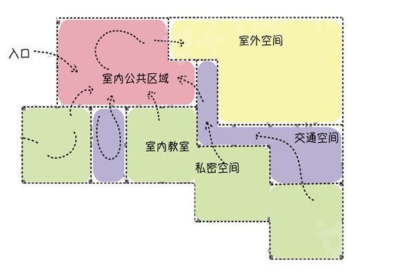 改善一下空间动线 家里瞬间又美又通畅 装修经验 好好住