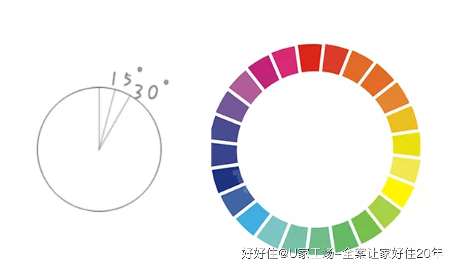色彩大师都在用的4个配色理论 超级简单 装修经验 好好住