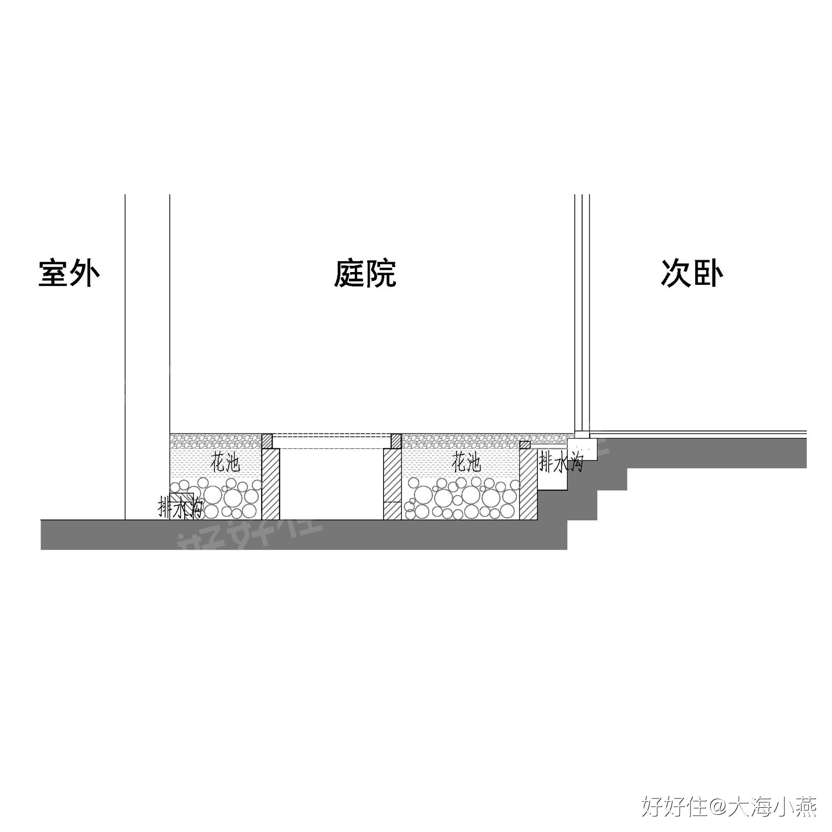 想要打造花园庭院 排水防潮怎么做 装修经验 好好住